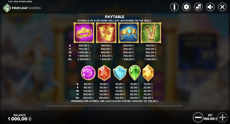 Значения символа