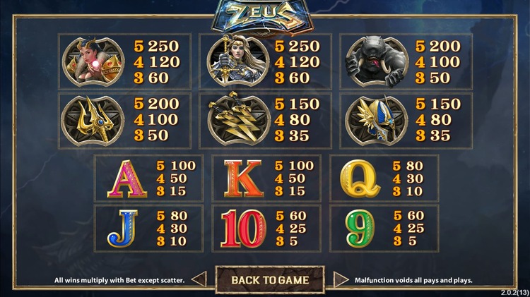 Игровые символы слота