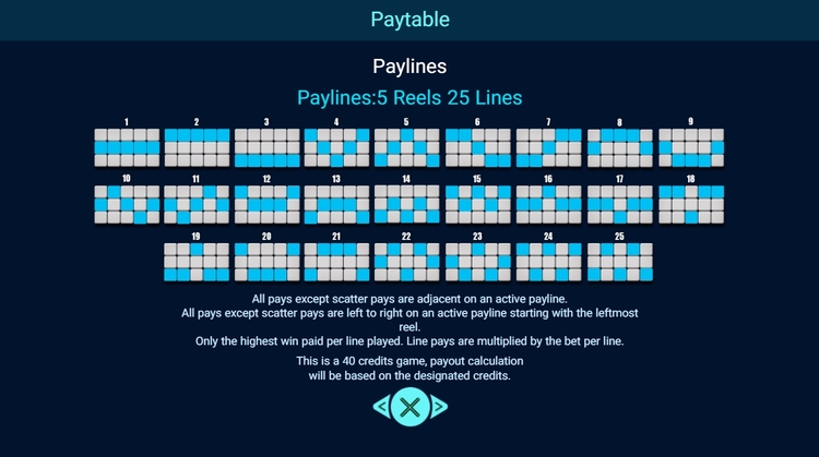 Линии выплат