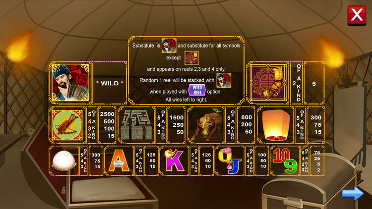 Таблица выплат