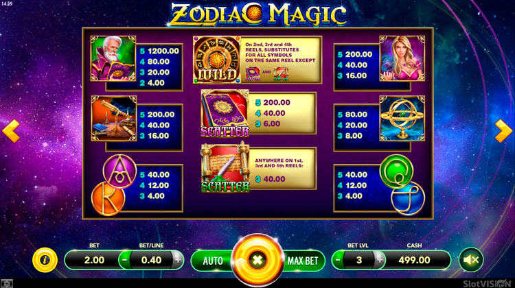 Таблица выплат