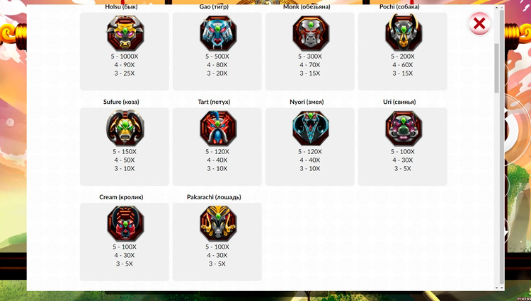 Таблица выплат