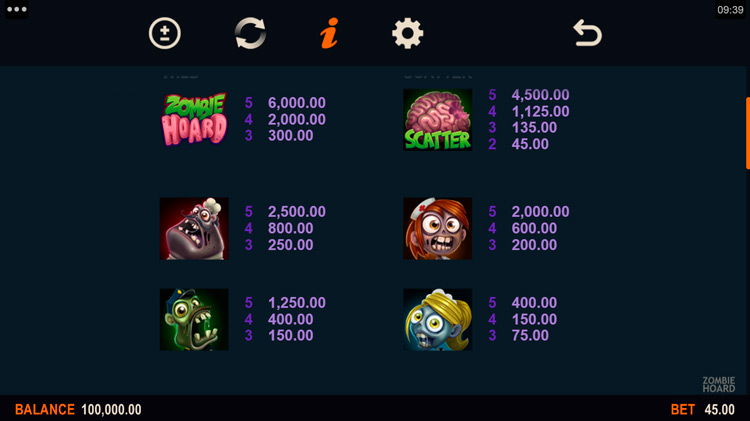 Таблица выплат