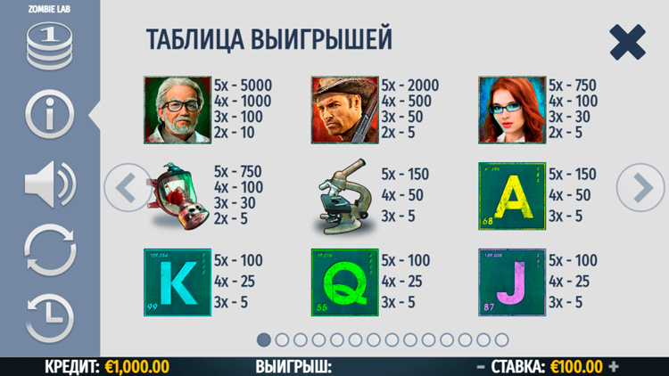 Таблица выплат