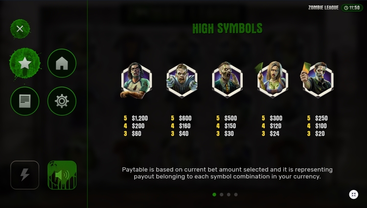 Таблица выплат