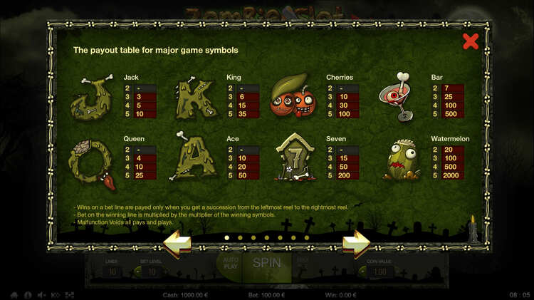 Таблица выплат