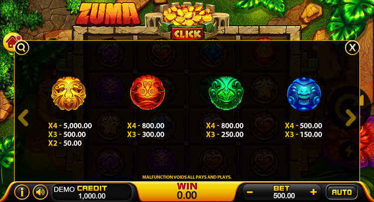 Таблица выплат